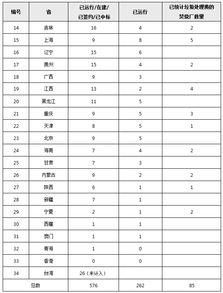 娱乐圈近期吃瓜现状分析,揭秘近期热点事件背后的真相与争议
